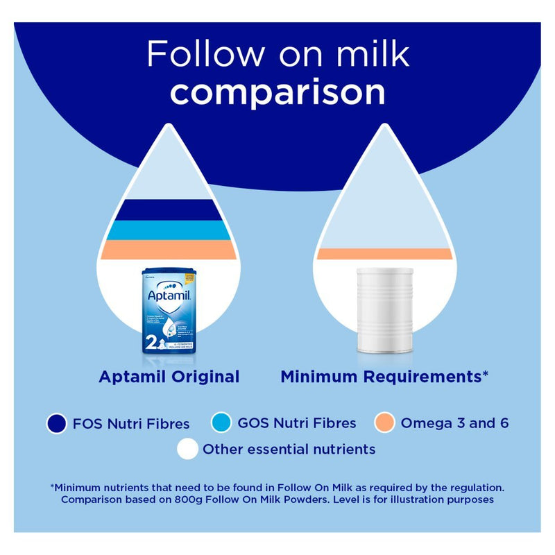 Aptamil 2 Follow On Milk 6 - 12 Months 200ml (Case of 12) - BritishGram.com