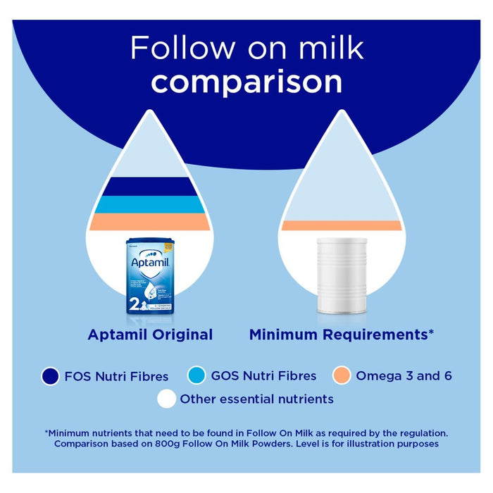 Aptamil 2 Follow On Milk 6 - 12 Months 200ml (Case of 12) - BritishGram.com