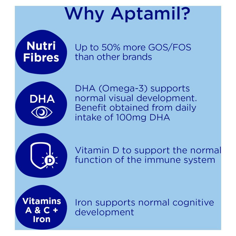 Aptamil 2 Follow On Milk 6 - 12 Months 200ml (Case of 12) - BritishGram.com